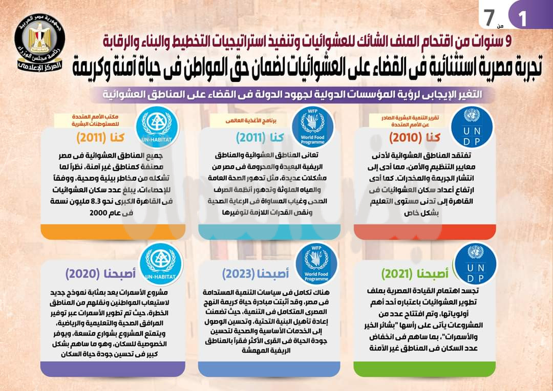 بالإنفوجراف… تجربة مصرية استثنائية في القضاء على العشوائيات لضمان حق المواطن في حياة آمنة وكريمة