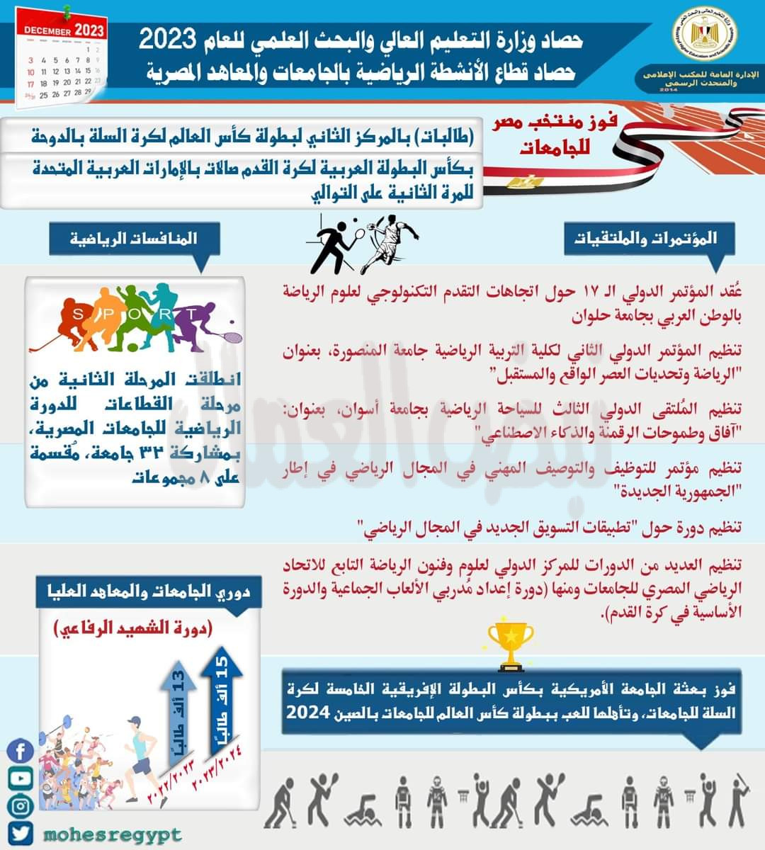 حصاد وزارة التعليم العالي والبحث العلمي للعام 2023