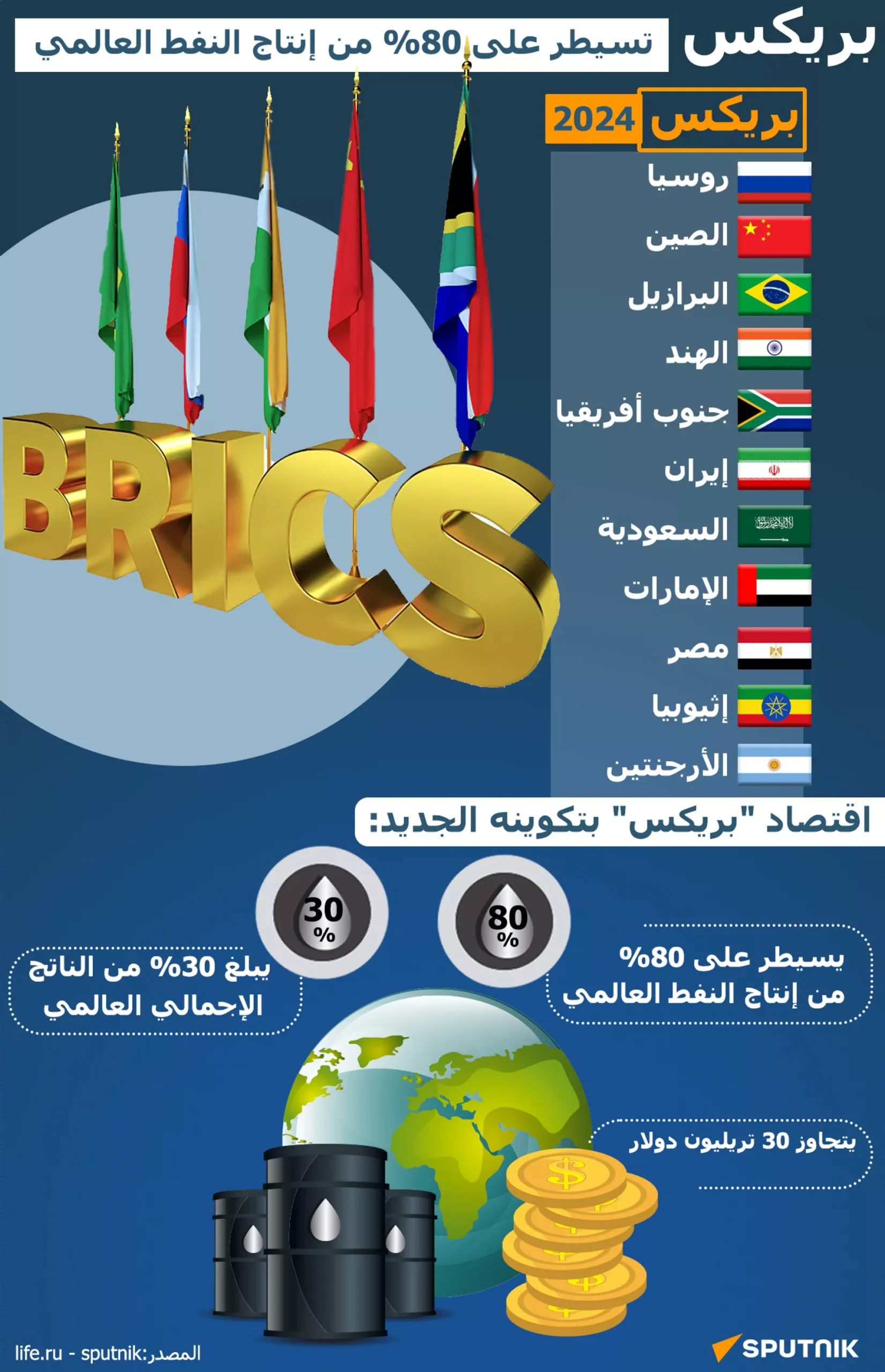 إيران تعلن بدء عضويتها فى البريكس رسميا