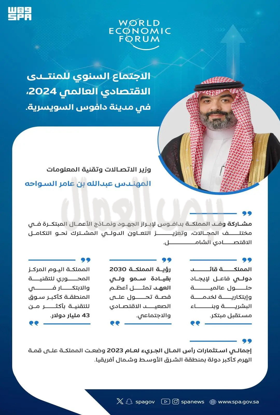 وزير الاتصالات: المملكة قائد دولي فاعل لإيجاد حلول عالمية وابتكارية لخدمة البشرية وبناء مستقبل مبتكر