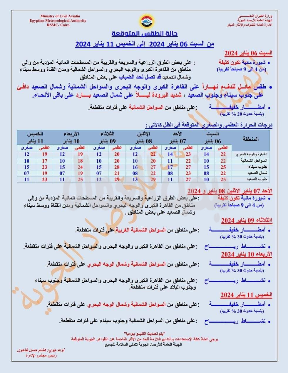 حالة الطقس المتوقعة من السبت للخميس11يناير