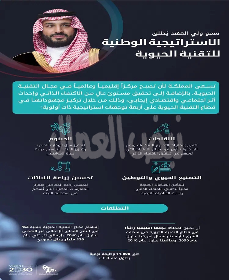 سمو ولي العهد يطلق الاستراتيجية الوطنية للتقنية الحيوية