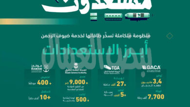 منظومة النقل البري والبحري والجوي والخدمات اللوجستية بالمملكة تعلن جاهزيتها لموسم حج 1445هـ