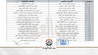 الدالي يعلن تشكيل الوحدات الحزبية بأمانة قسم الجيزة