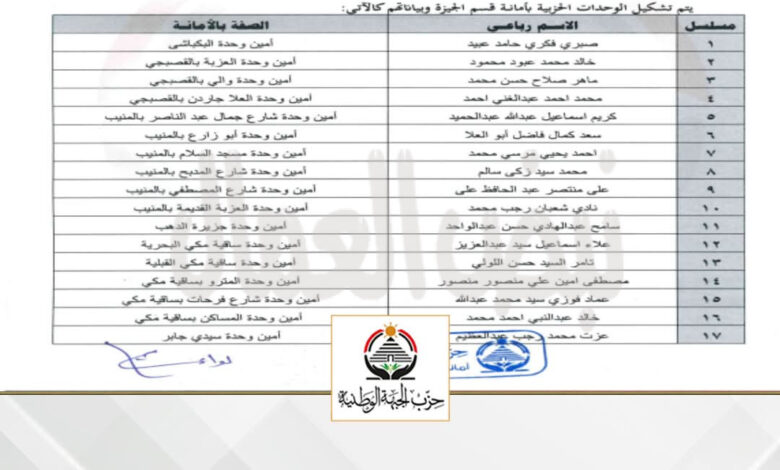 الدالي يعلن تشكيل الوحدات الحزبية بأمانة قسم الجيزة الدالي يعلن تشكيل الوحدات الحزبية بأمانة قسم الجيزة
